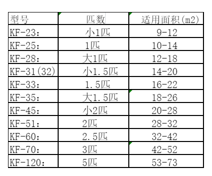 兰坪空调维修