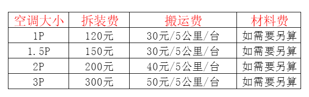 兰坪空调移机及费用电话在哪里找